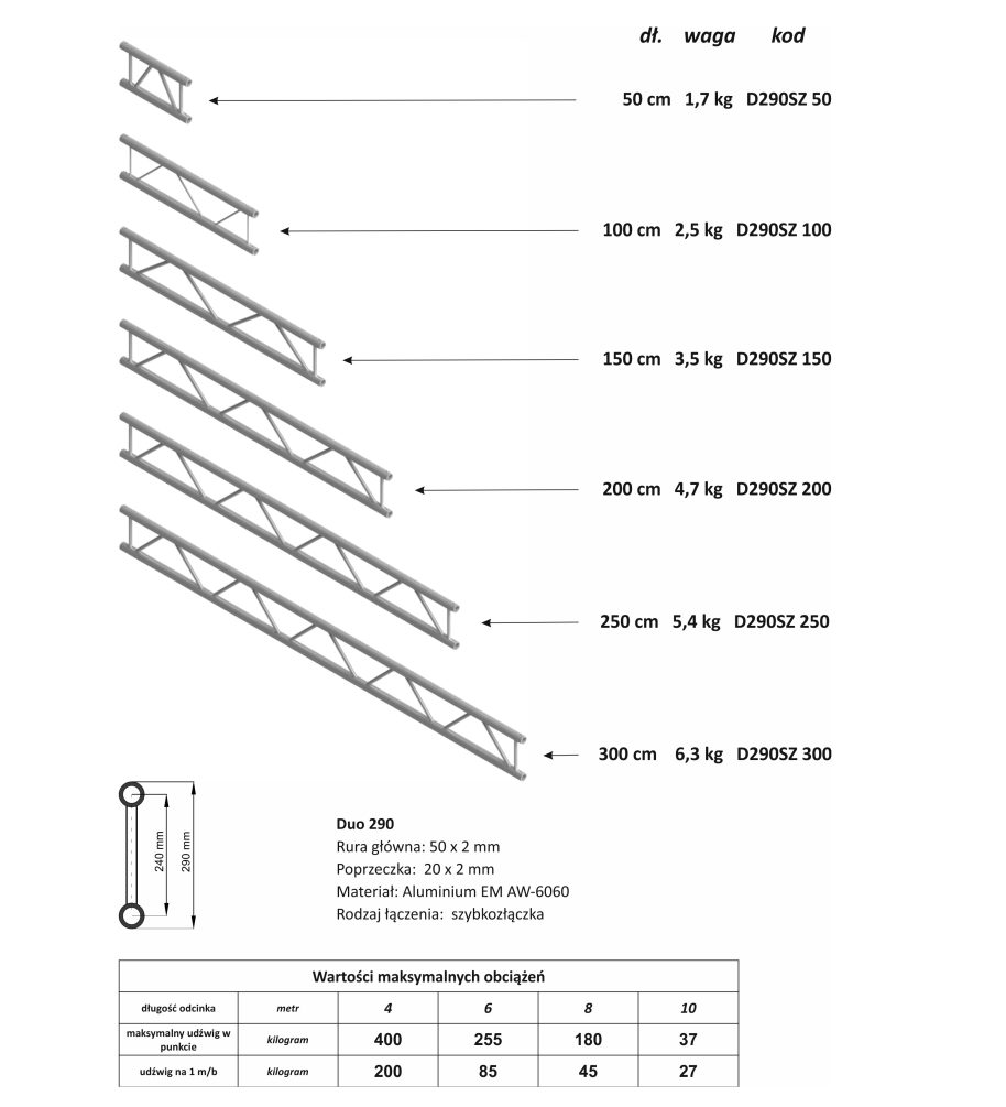 Kraty + tabela ovciążeń (Duo290 SZ)